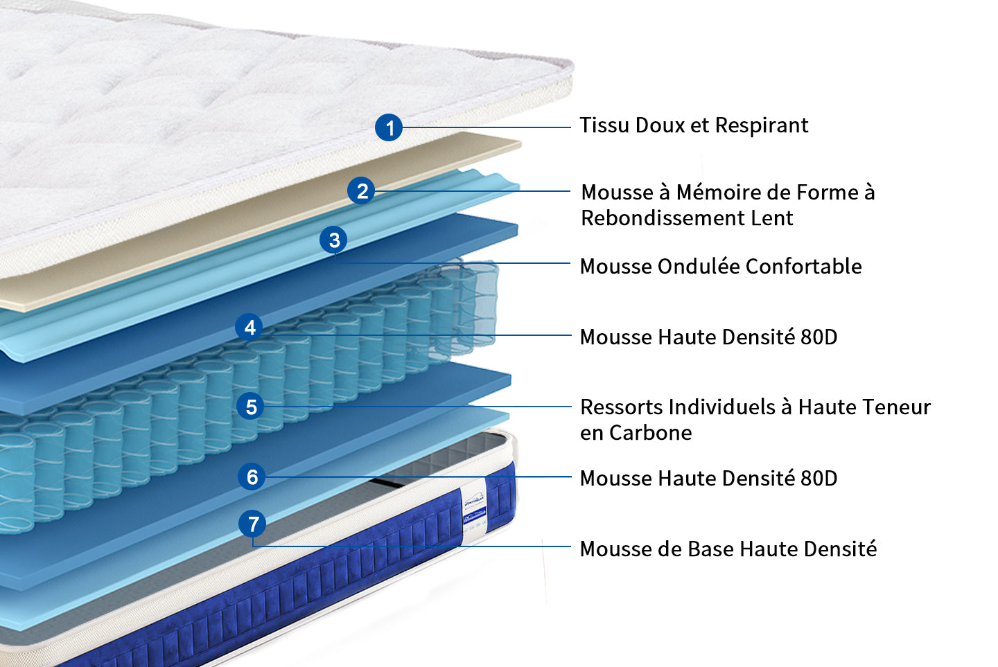 Matelas à Mémoire de Forme en Gel Matelas Hybride à Ressorts Ensachés 25CM avec Tissu Doux et Respirant, Moyennement Ferme