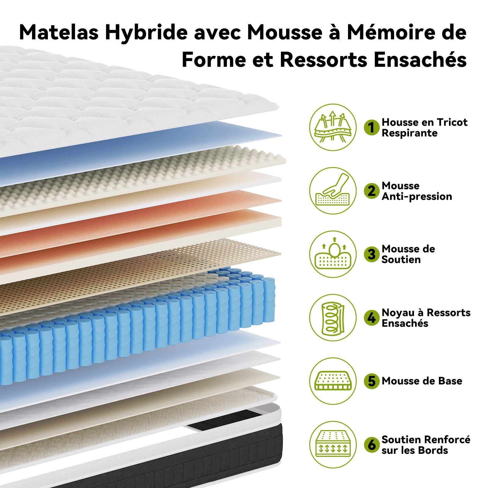 Matelas à Ressorts Ensachés avec Mousse à Mémoire de Forme, Matelas Hybrides de 25 cm, Fermeté Moyenne, Renfort des Bords