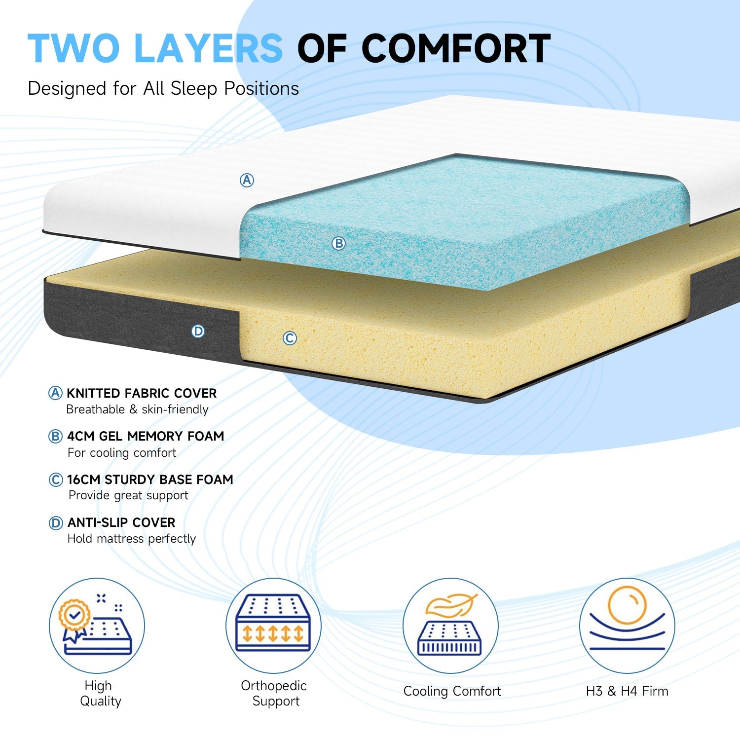 Matelas en Mousse à Mémoire de Forme, Tissu Doux, Matelas Hypoallergénique, Housse Respirante, 2 Couches pour un Meilleur Soutien